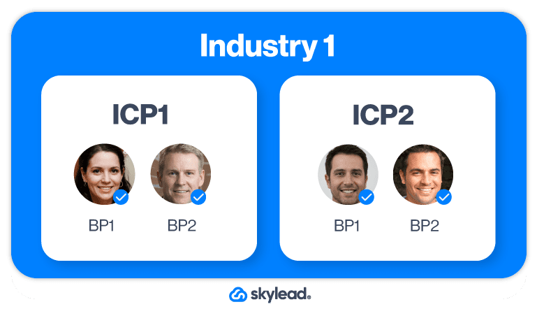 Image that describes difference between ideal customer profile and buyer persona