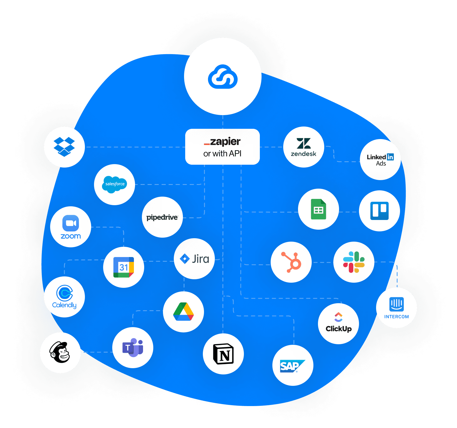 Image of Skylead's logo connected with other tools' logos simulating integration with other workflows