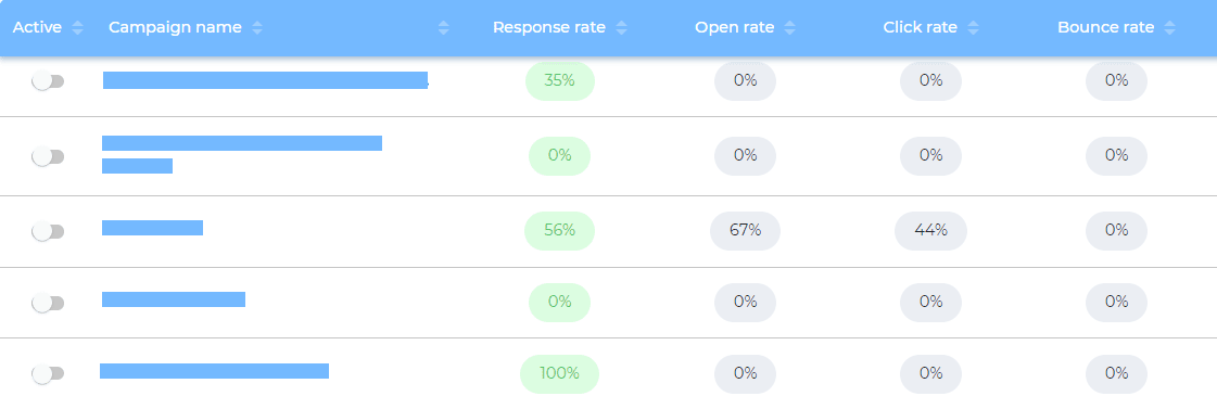 Sales engagement tool tracking