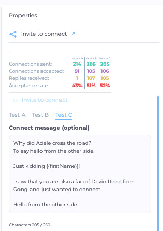 Skylead, AB testing, example of AB testing results 