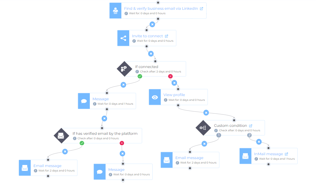 Image of a smart sequence feature from a Dux-Soup alternative, Skylead