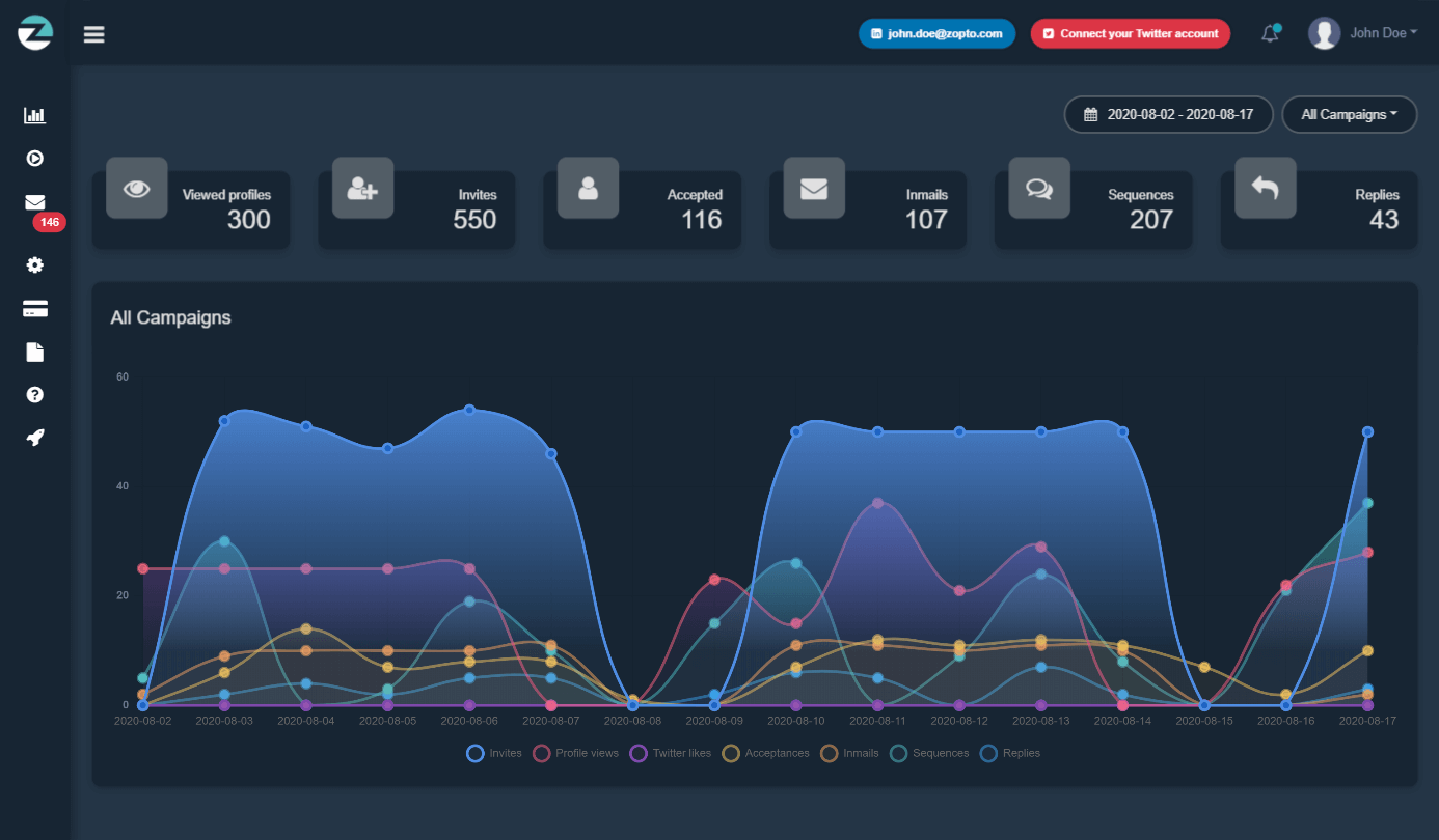 Image of Dux-Soup alternative software Zopto dashboard