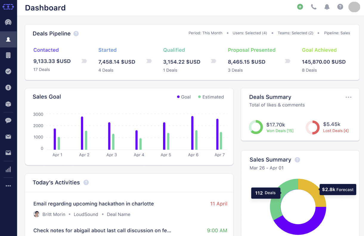 Image of Salesmate dashboard, best CRM software for sales, top 10 list