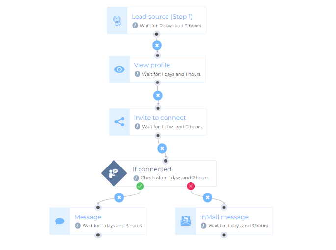 Smart Sequence Example for talent acquisition outreach