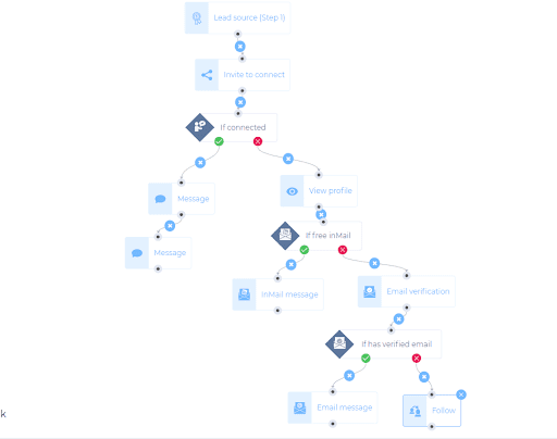 Smart sequence, example 1