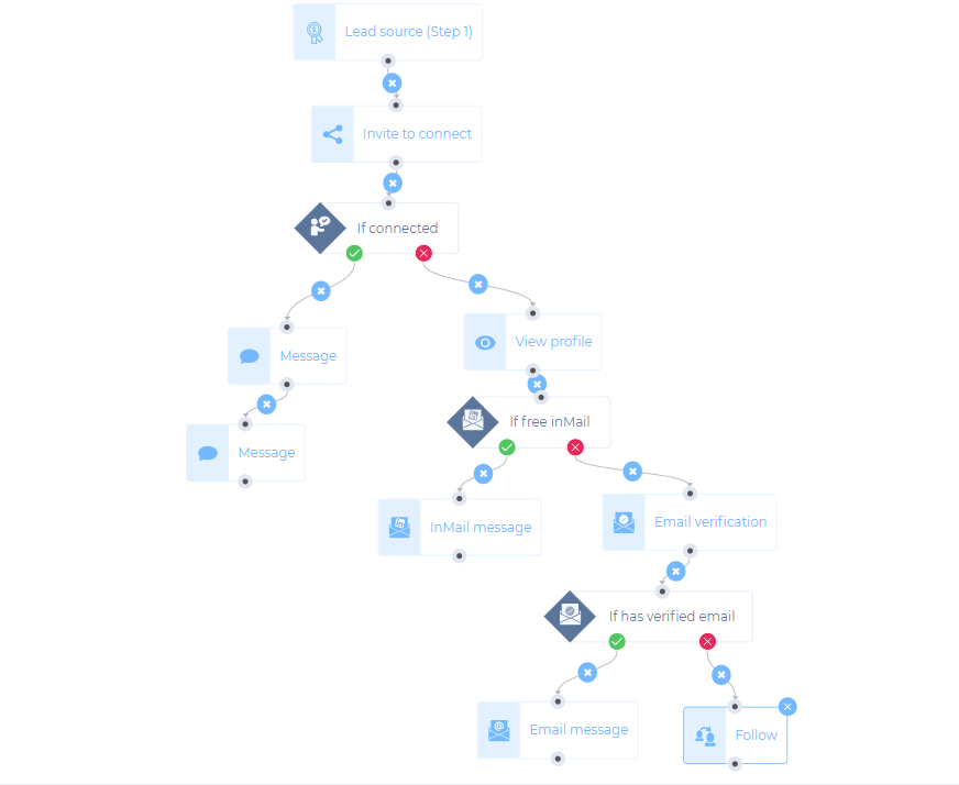 Smart sequence, example 2
