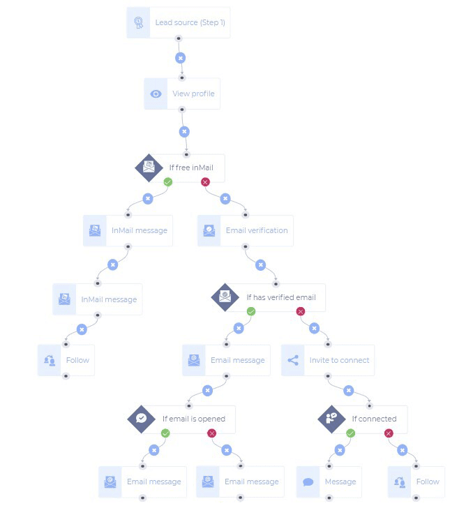 Skylead Smart Sequence Example