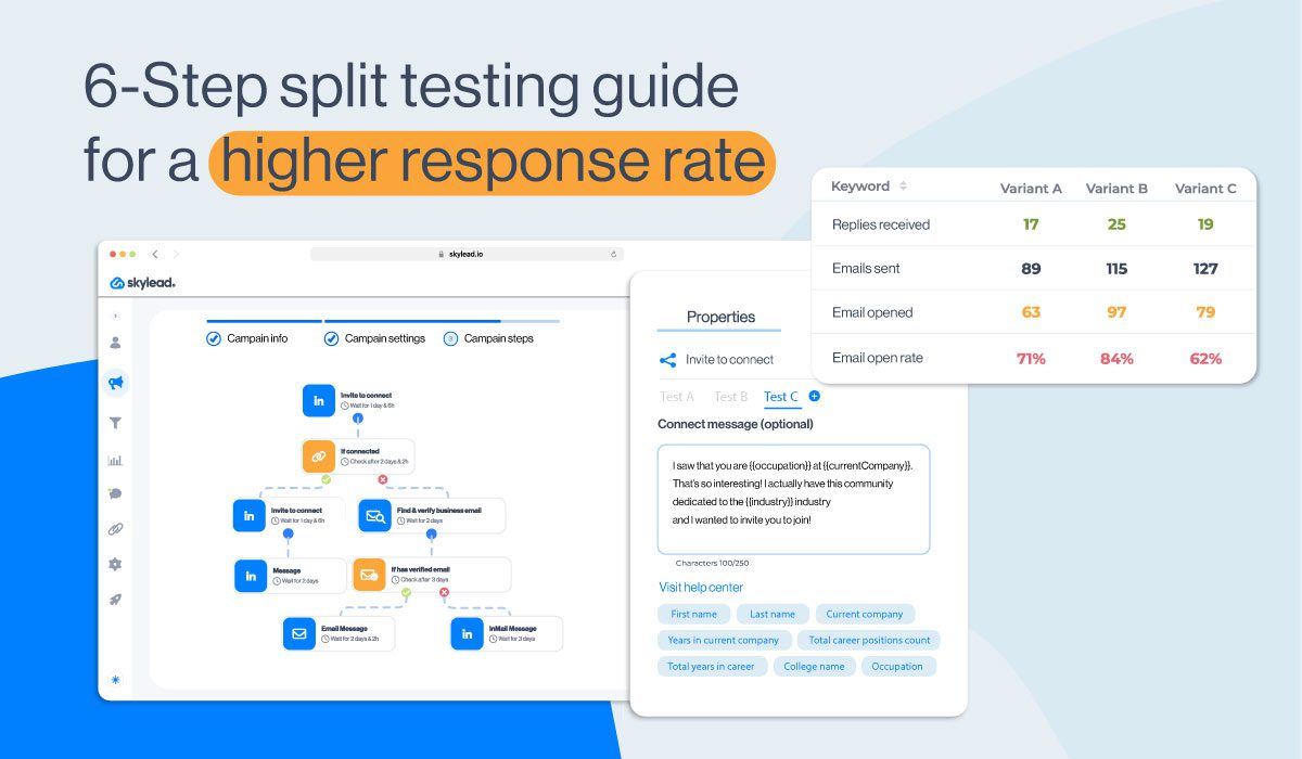 An A/B testing guide Cover visual