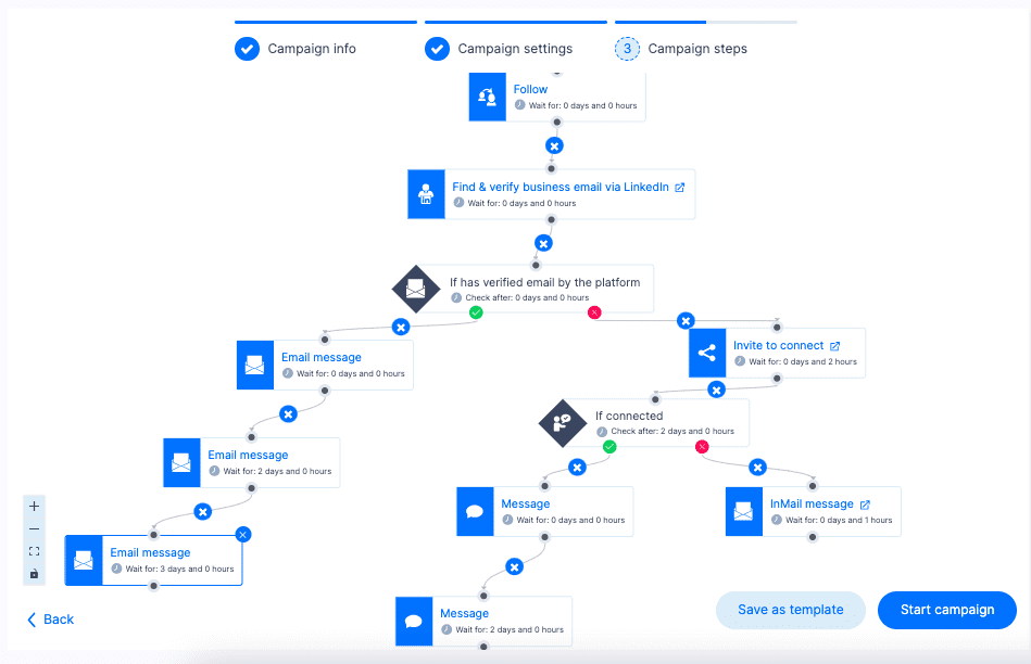 Classical value proposition campaign example on Skylead, Boolean search 