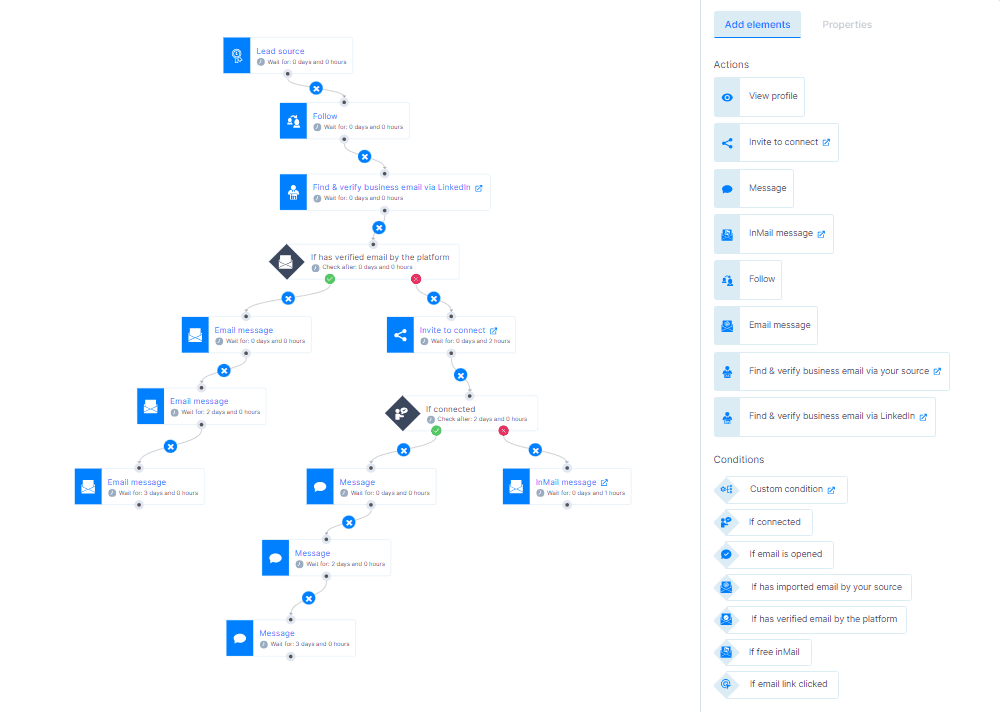 Smart sequence with actions and conditions screenshot