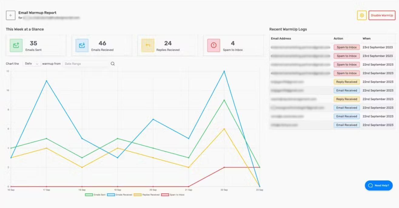 Image of SalesBlinks' email warmup report page