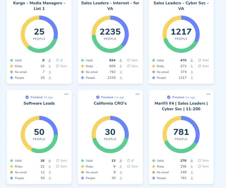 The image with Wiza's analytics