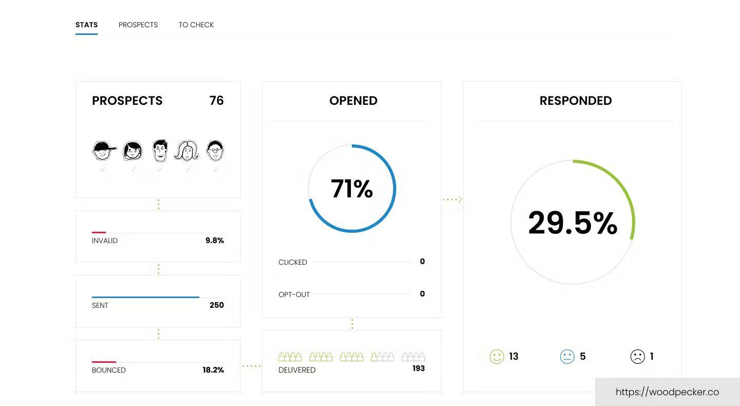 The image of Woodpecker's stats page