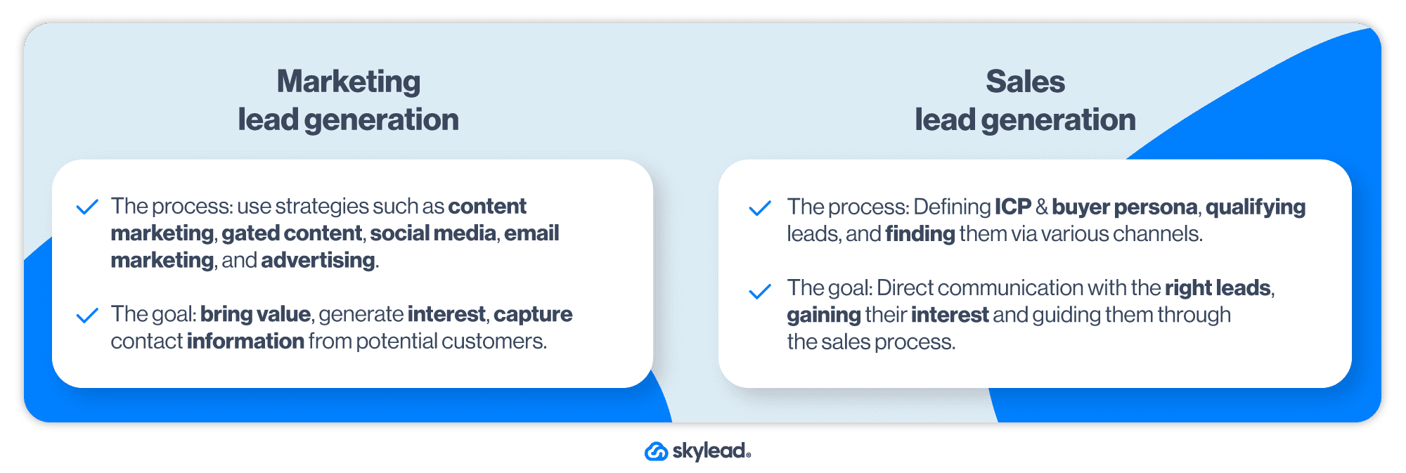 Difference between marketing and sales lead generation