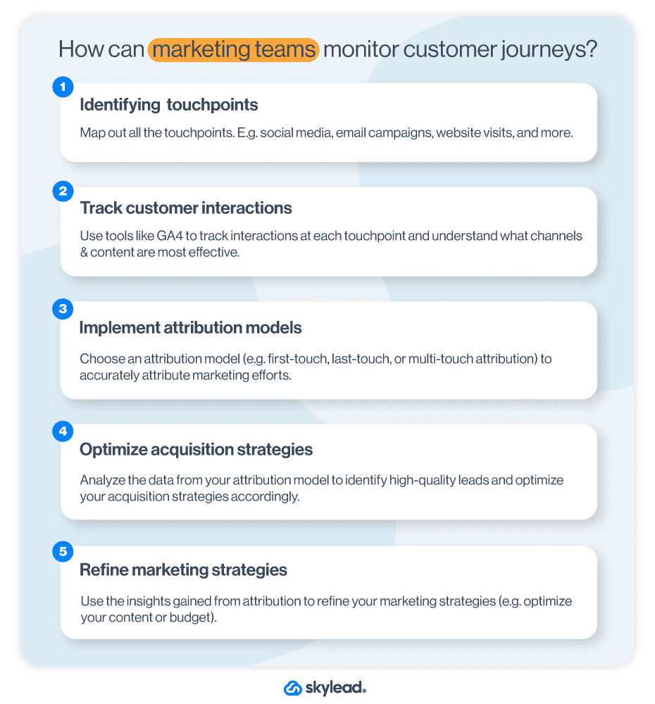 Steps how marketing teams can monitor customer journey for lead acquisition