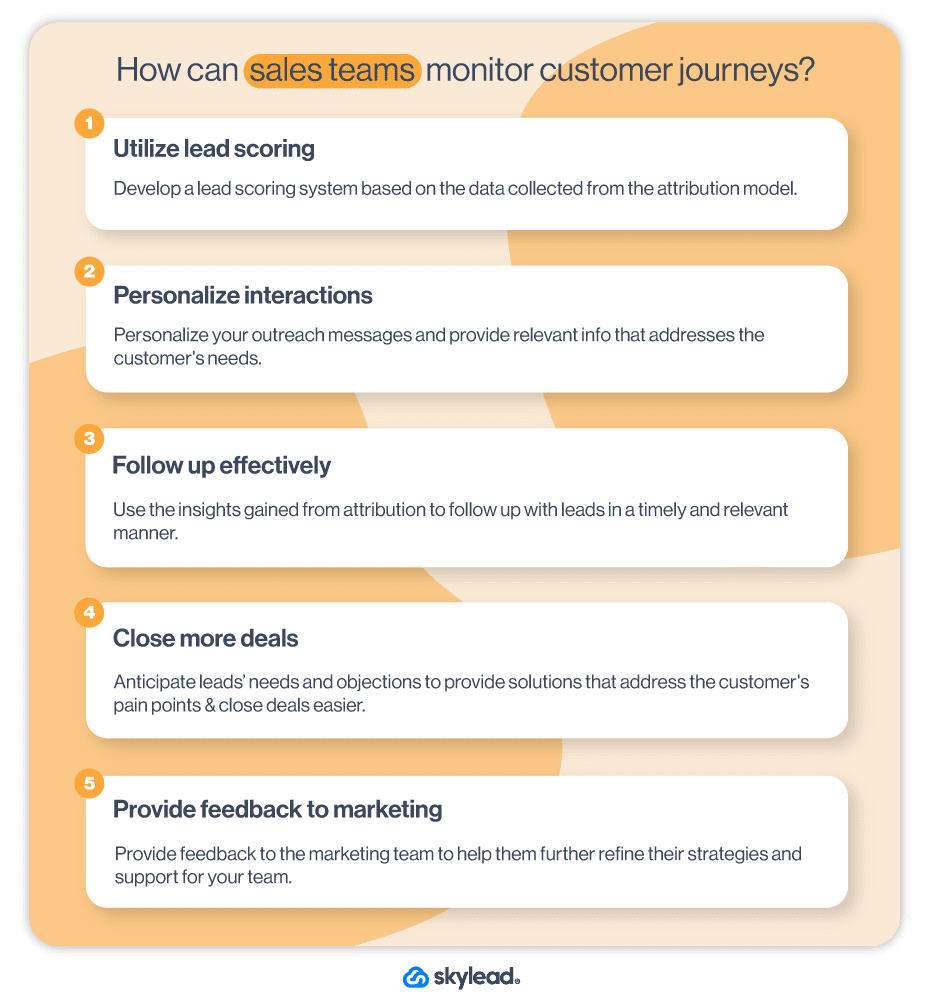 Steps how sales teams can monitor customer journey for lead acquisition