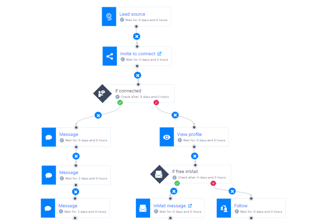 Sequence template for recruiters