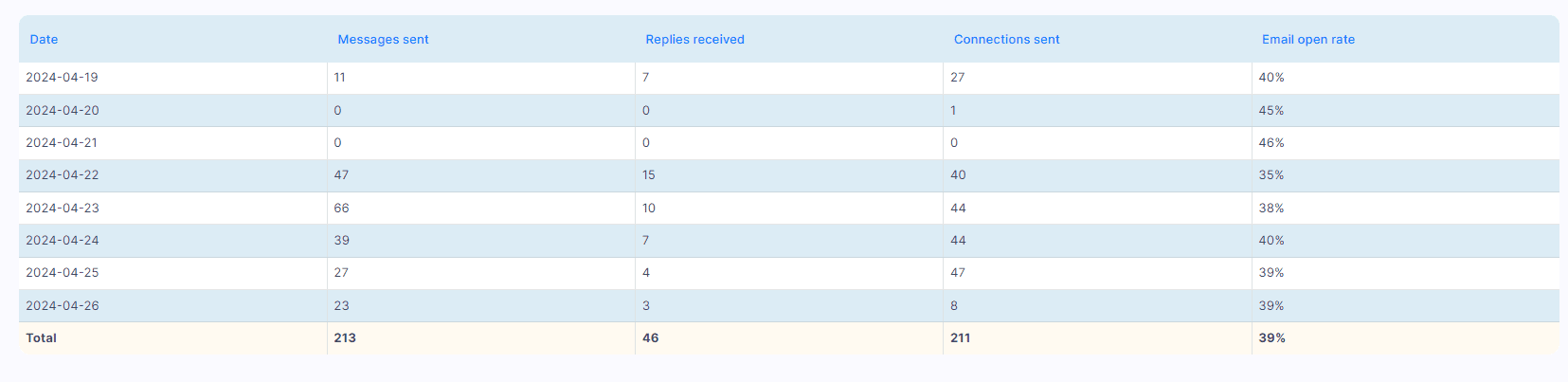 Table reports in Skylead