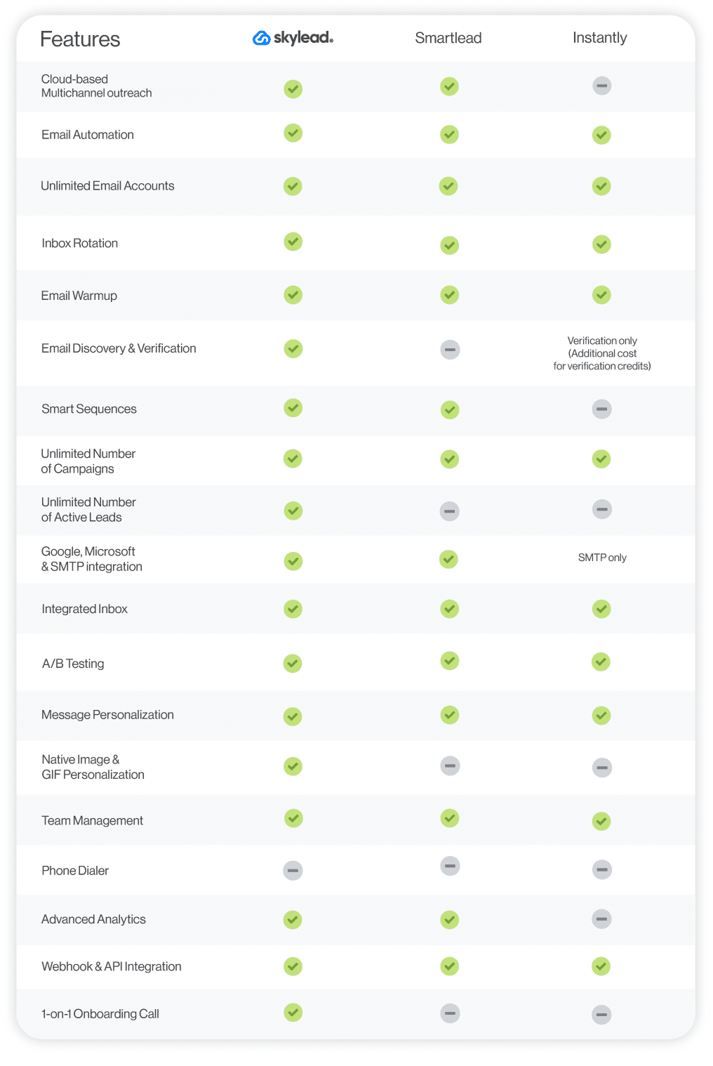 Skylead vs Smartlead vs Instantly comparison table