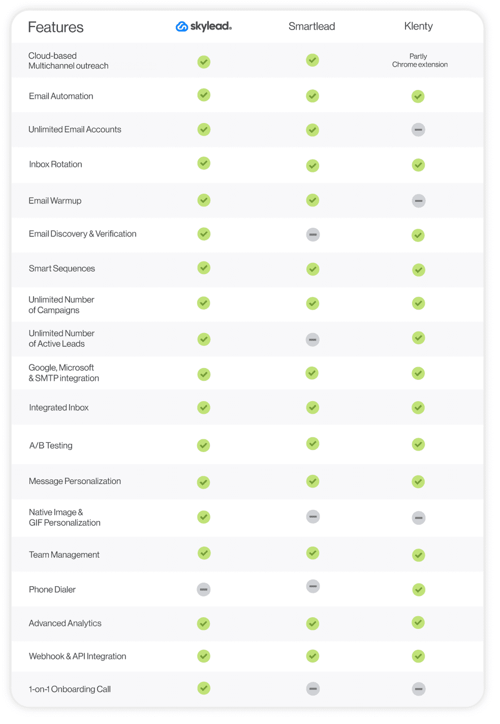 Skylead vs Smartlead vs Klenty comparison table
