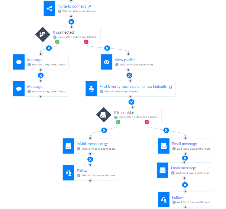 An example of a Smart sequence