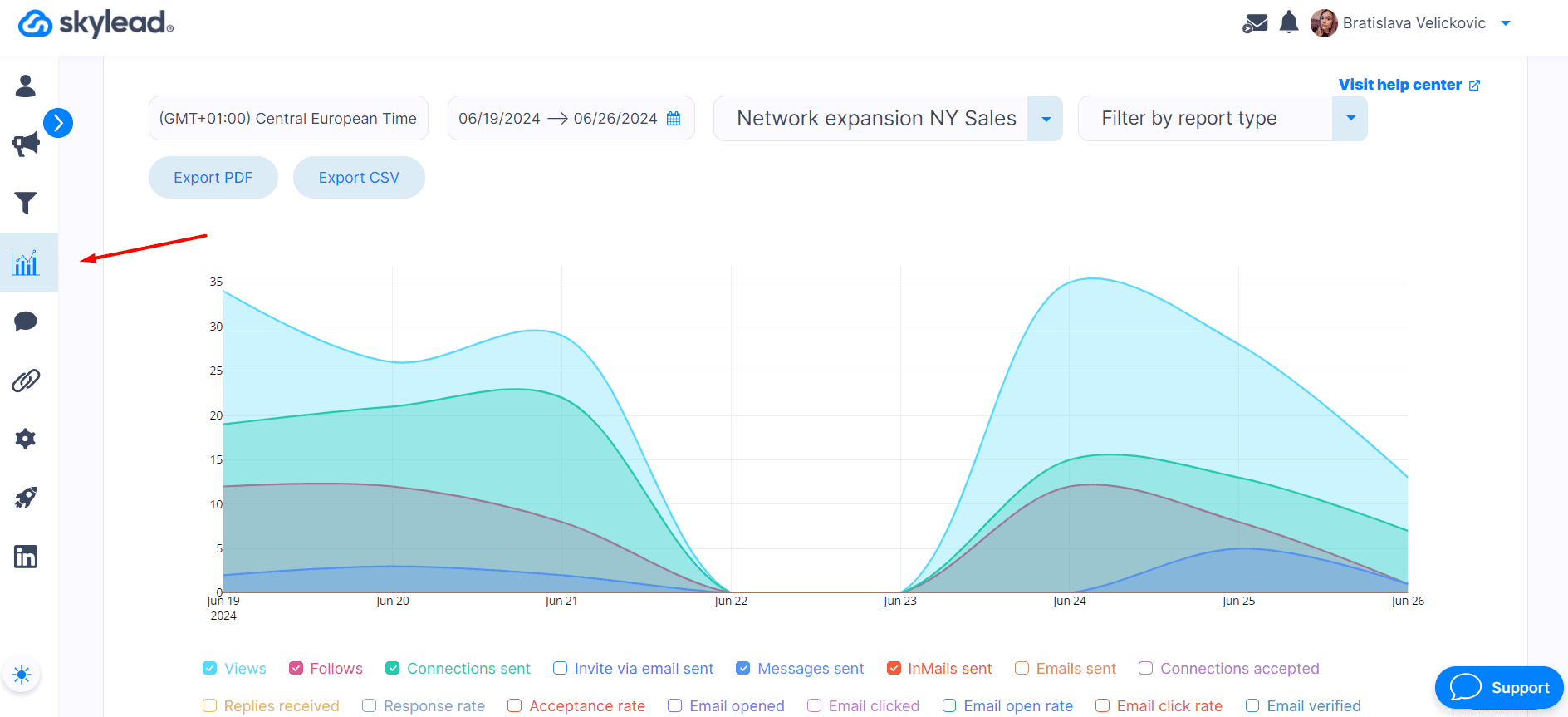 Image of how analyze results of automated LinkedIn messages