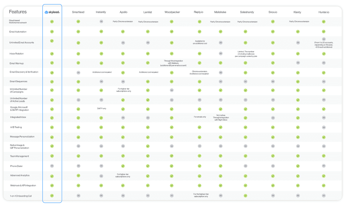 Comparison table with all Smartlead alternatives