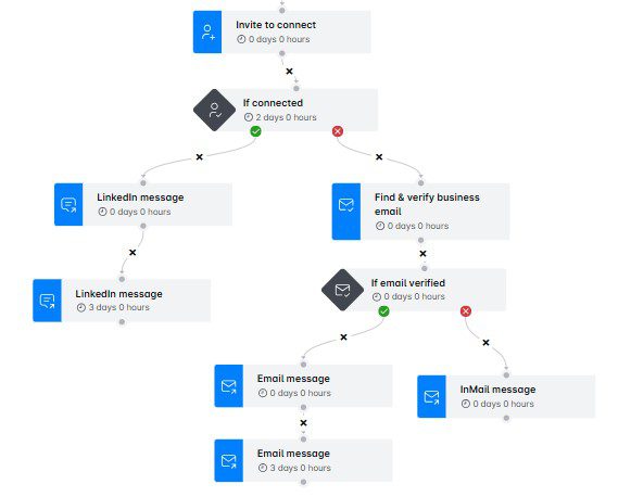 Skylead Smart sequence example