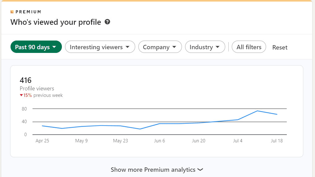 LinkedIn premium "who viewed your profile" feature