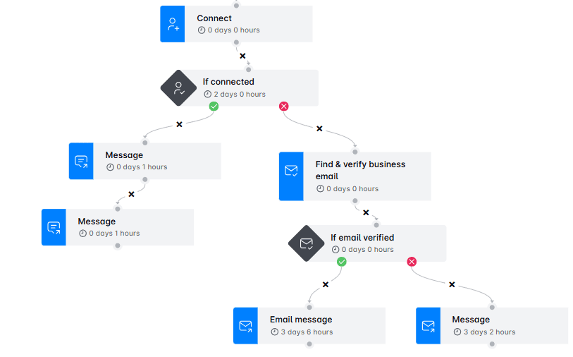 Skylead Smart sequence example