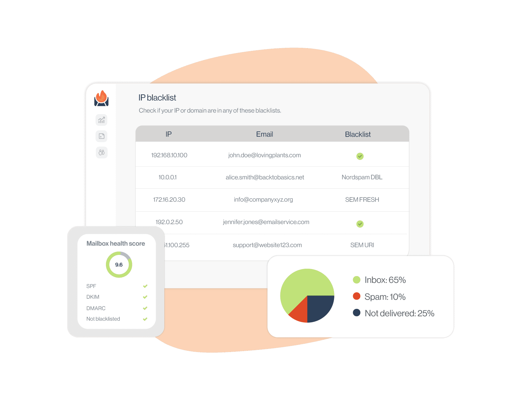 Image of InboxFlare health analysis