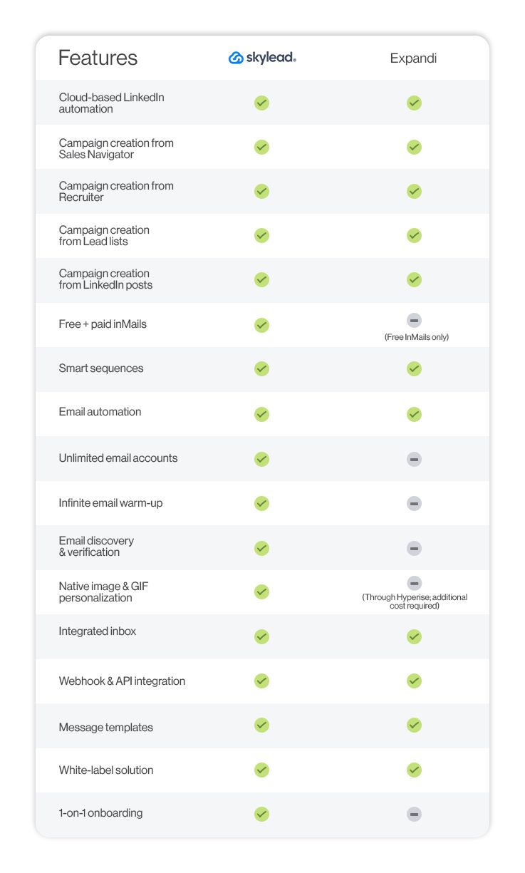 Comparison of Expandi and one of its alternatives, Skylead