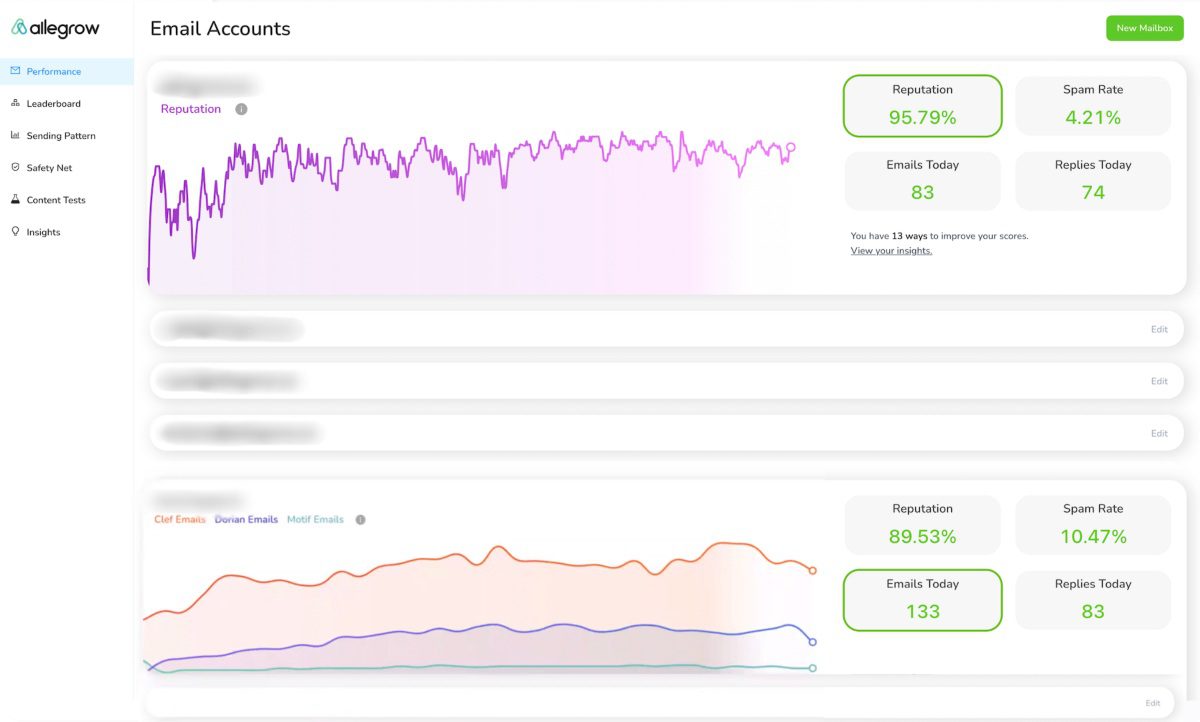 Reports page in Allegrow, one of the most popular email warm-up tools