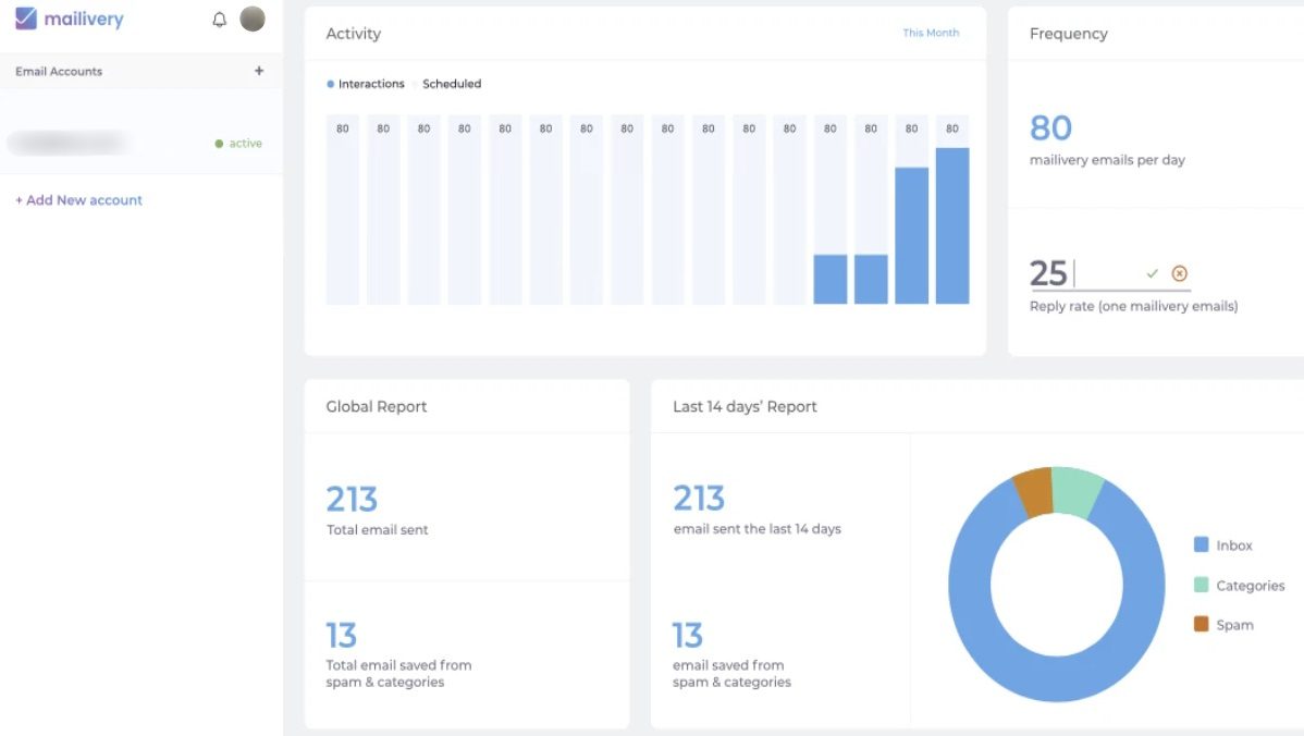 Mailivery dashboard