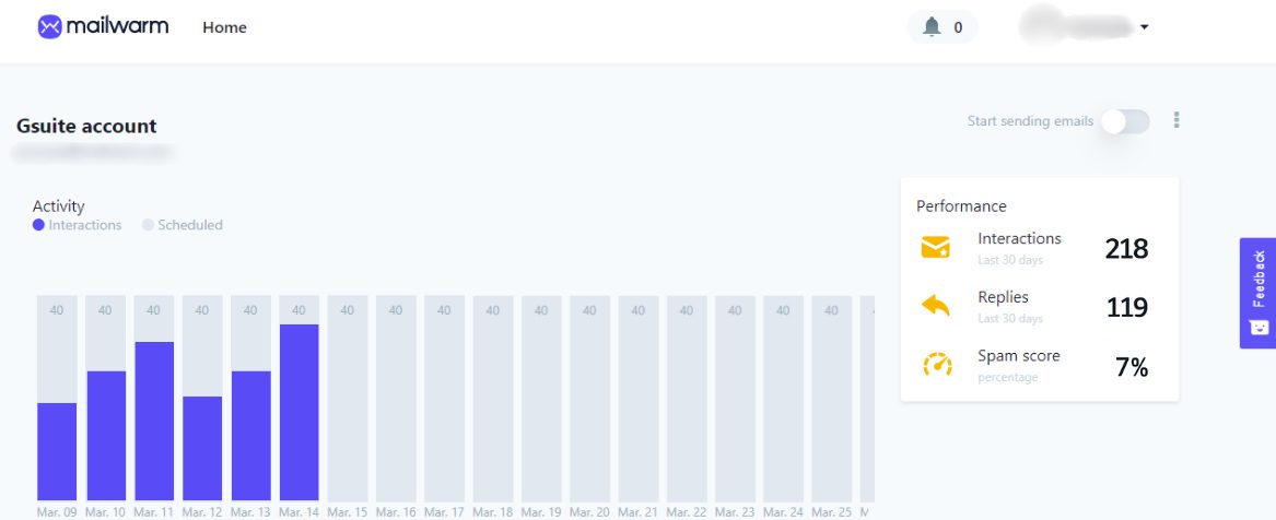 A deliverability report in one of the best email warm up tools - Mailwarm