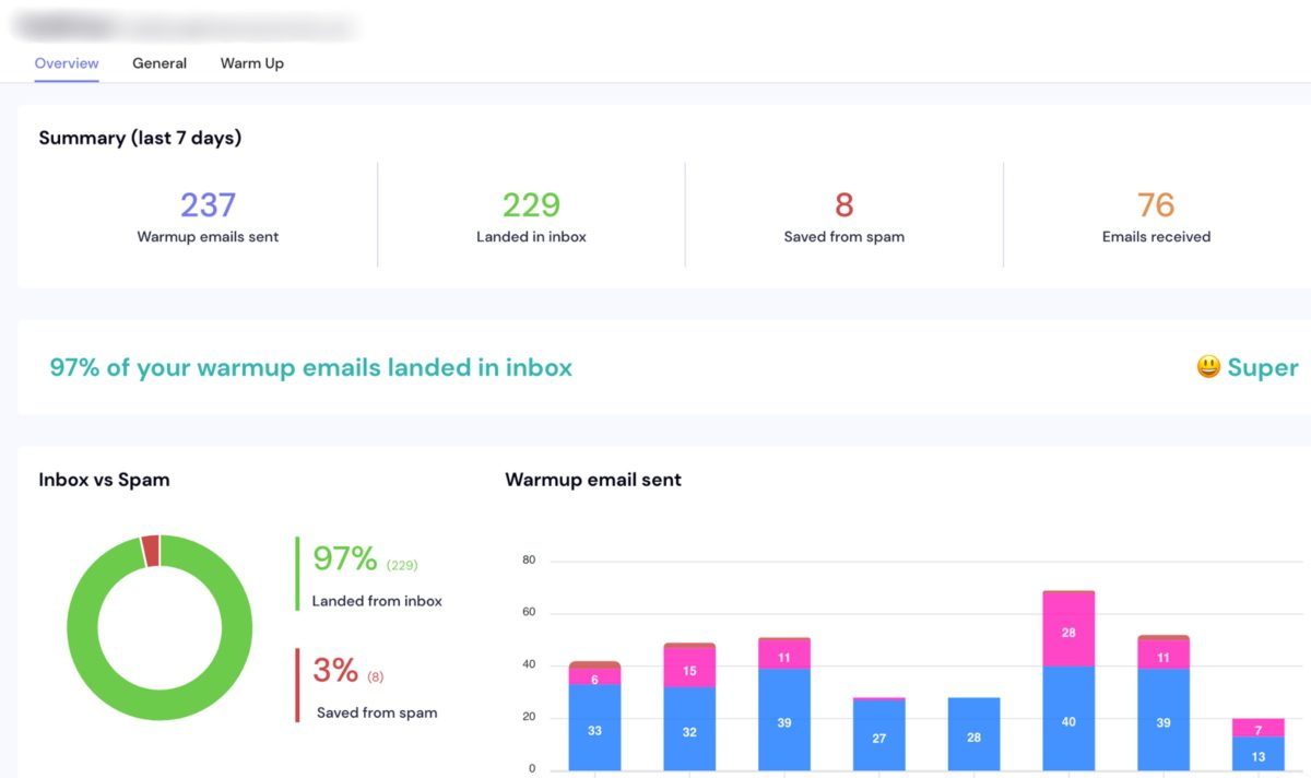 Overview of Smartlead's intergrated functionalities of email warm-up tools