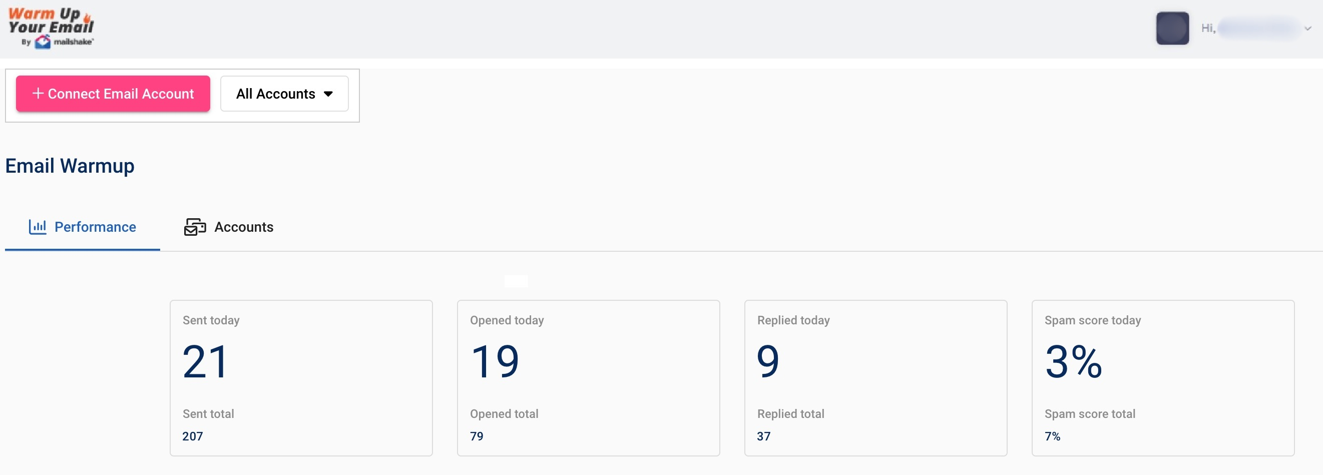 Performance dashboard in one of the email warm-up tools named Warm Up Your Email