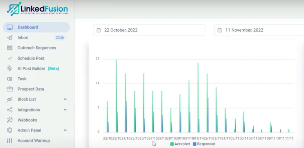 LinkedFusion graph report