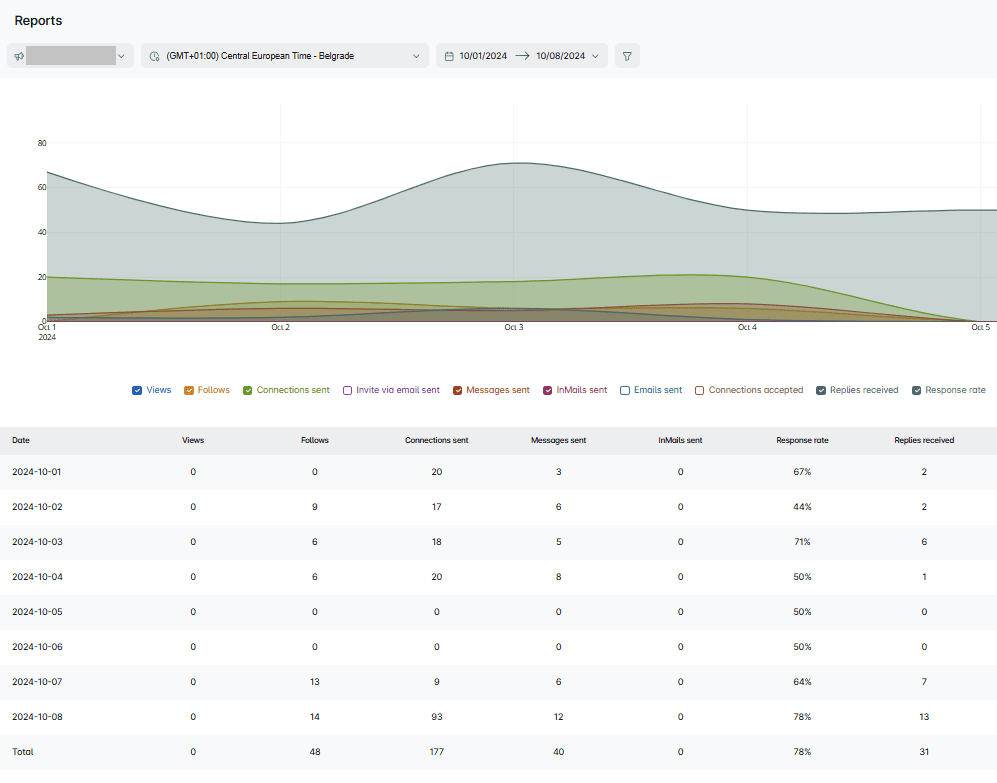 Skylead reports page