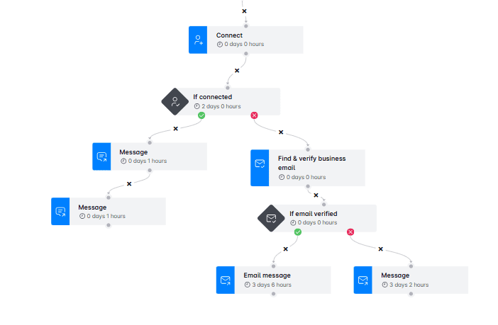 Image of Smart Sequence feature in tool Skylead
