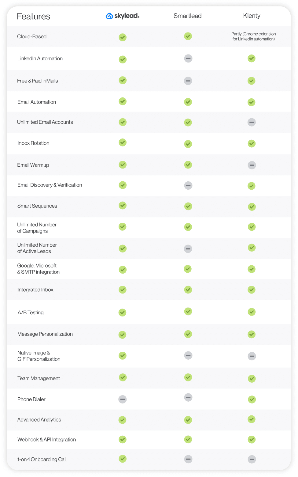 Skylead vs Smartlead vs Klenty comparison table