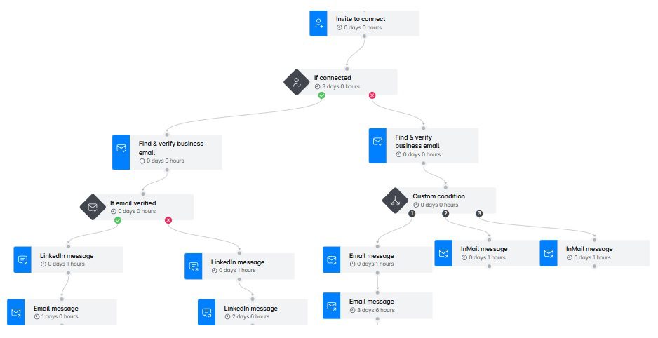 The image of Smart sequence example