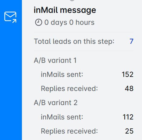 A/B testing report in Skylead for LinkedIn inMail subject line