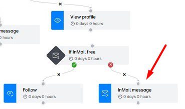 InMail message step in Skylead's Smart sequence