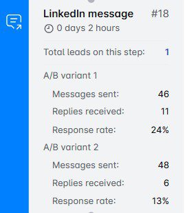 A step in Skylead with A/B testing results