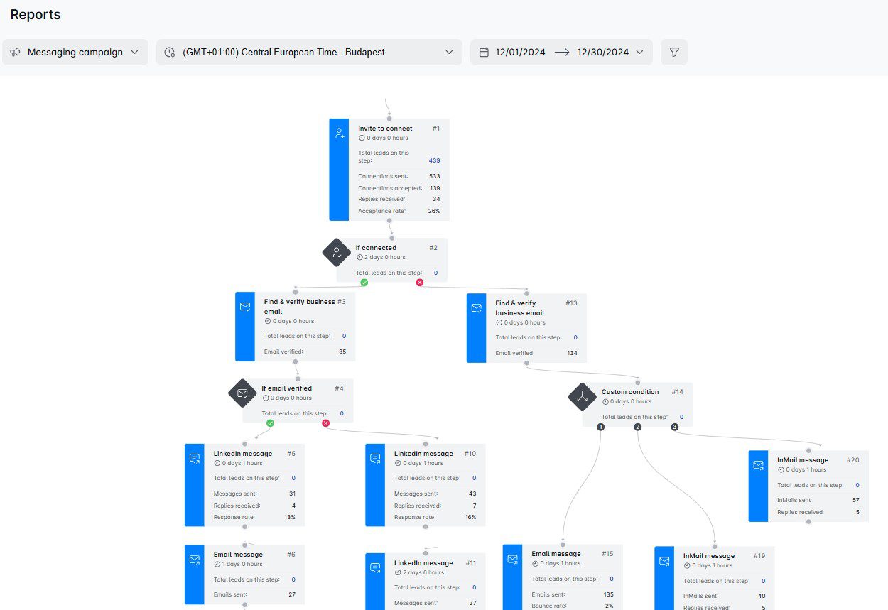 Step-by-step report in Skylead tool