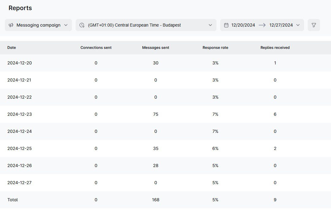 Table view on Skylead's Reports page