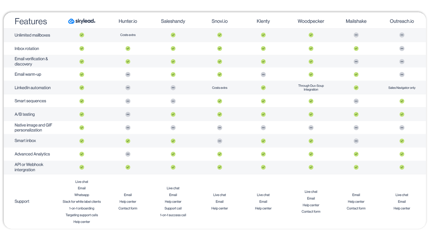 Features overview table of the best email software