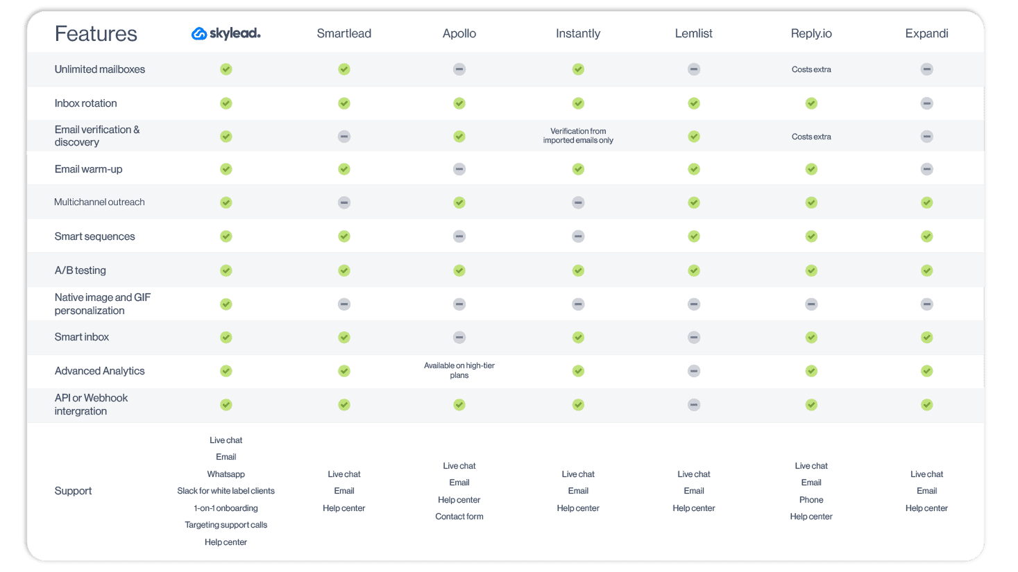 Features overview table of the best email software