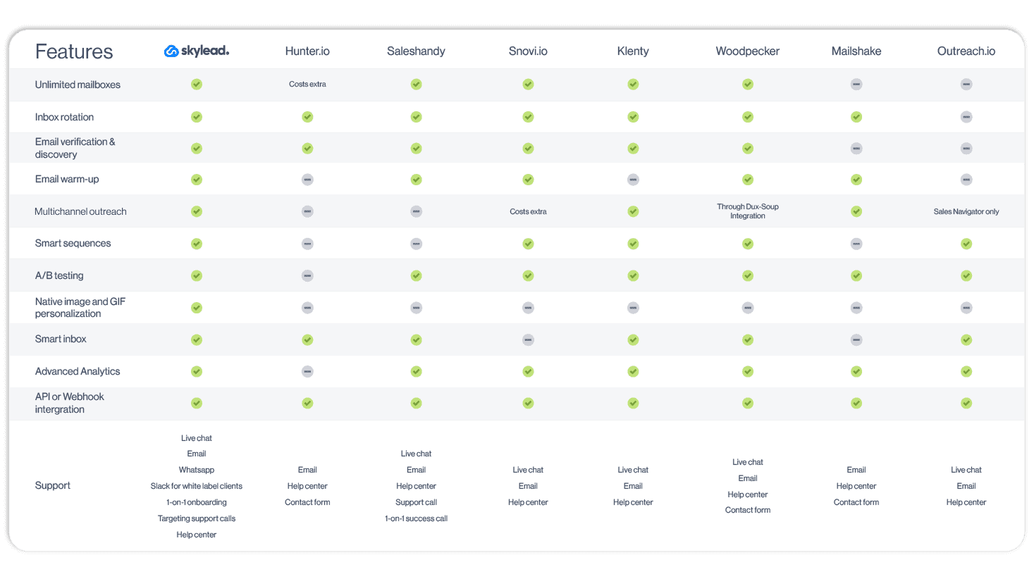 Features overview table of the best email software